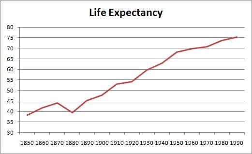 life expectancy in us 2014