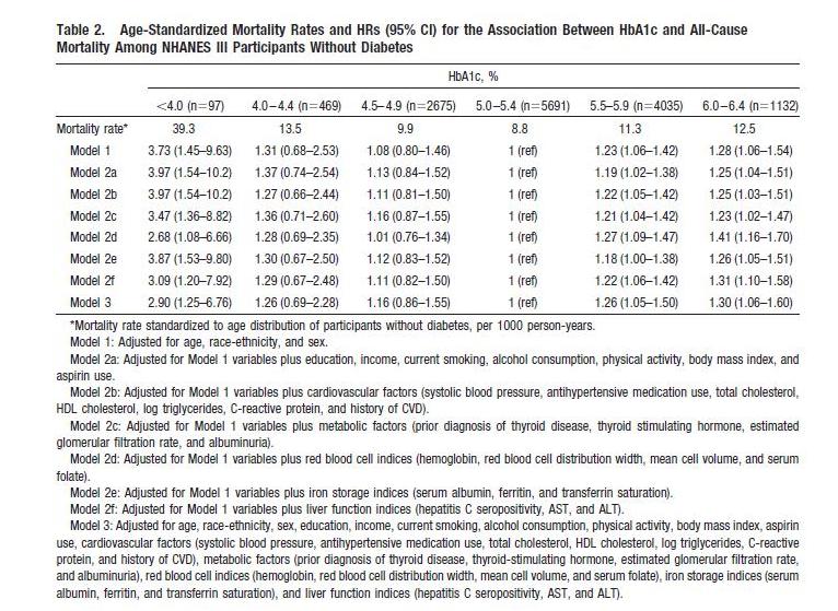 Perfect Health Diet Jaminet Review Of Literature