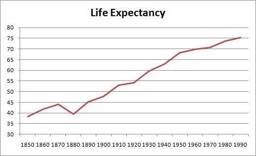 life expectancy in us going down