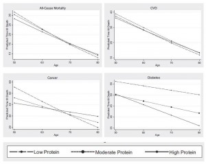 Longo et al Figure 1